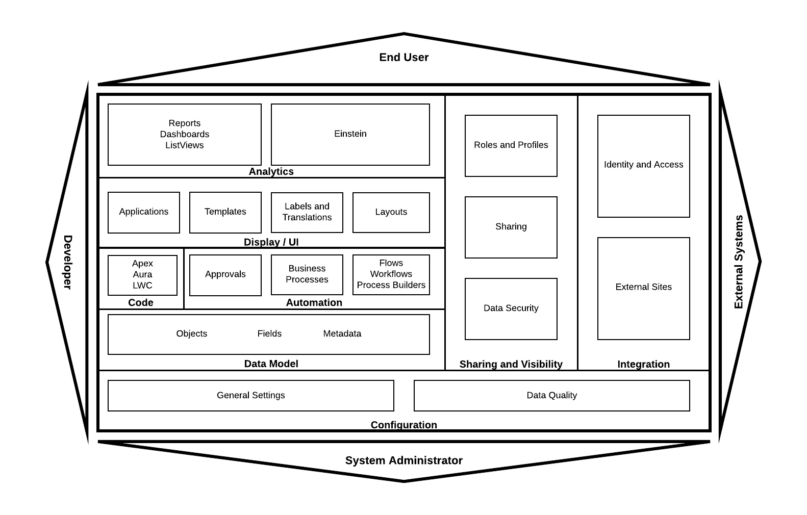 Metadata Categories documented by Strongpoint
