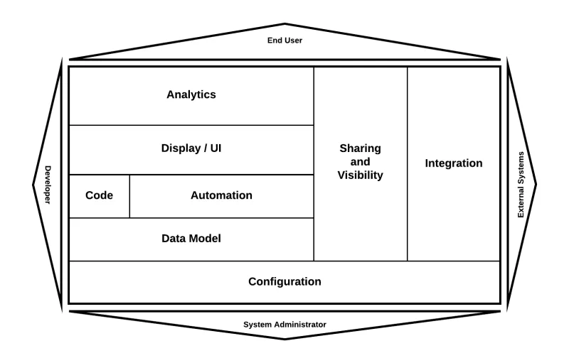 Metadata Categories