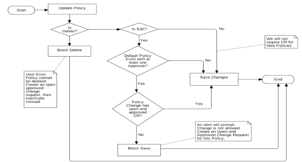 modifypolicy-cr