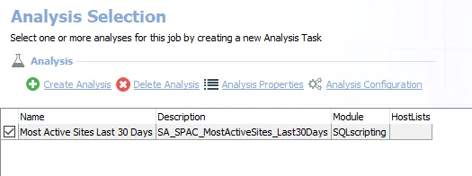 Analysis Tasks for the SP_MostActiveSites Job