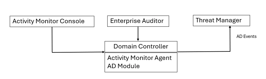 nam_admodule