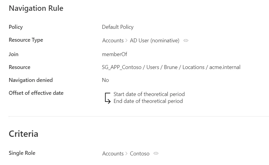 Example - Generated Rule
