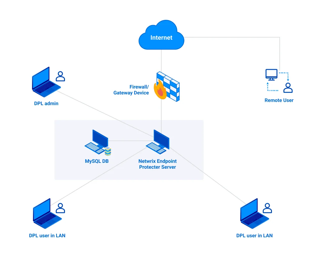 Architecture Overview