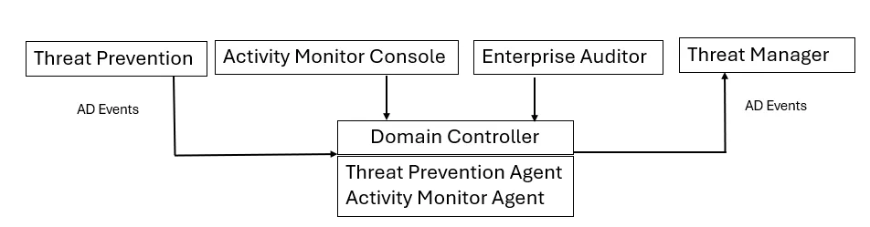ntp