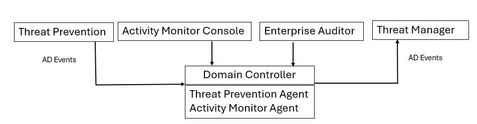 ntp