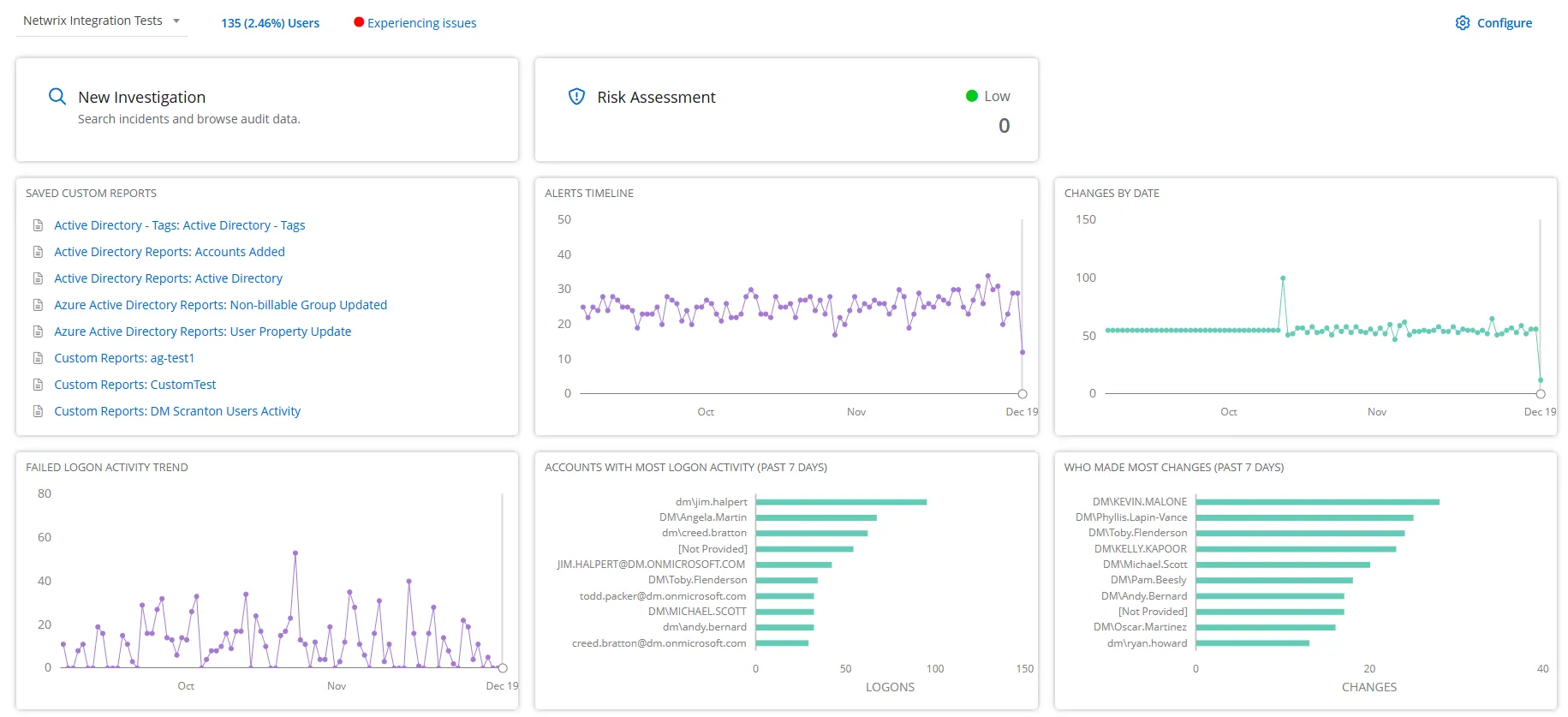 Organization Statistics Page
