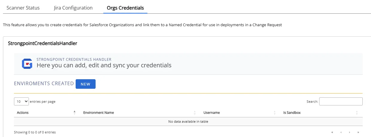 Orgs Credentials