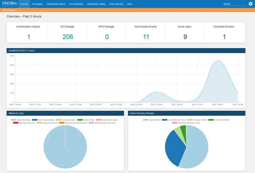 Active Directory Permissions Analyzer Solution Overview page