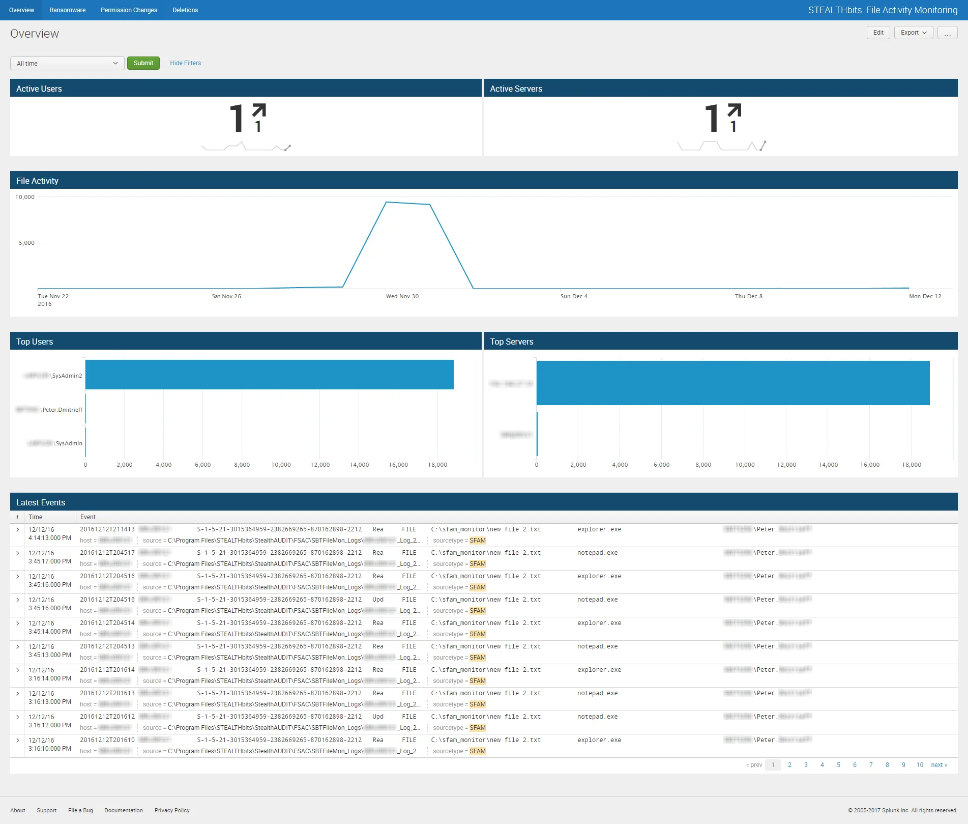 Overview Dashboard for Stealthbits Activivty Monitor App for Splunk