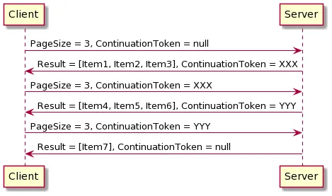 Pagination sequence diagram