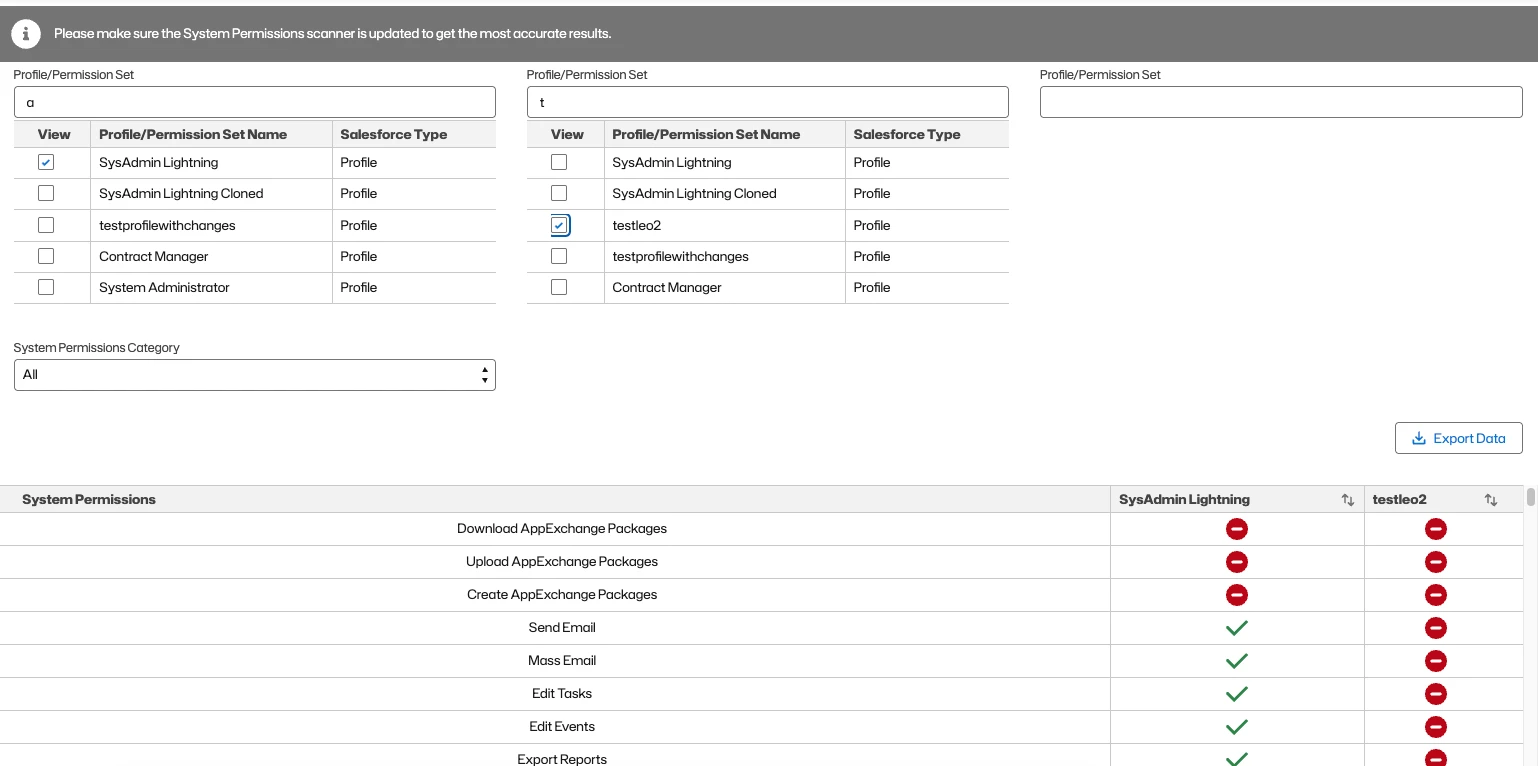 System Permission Comparison