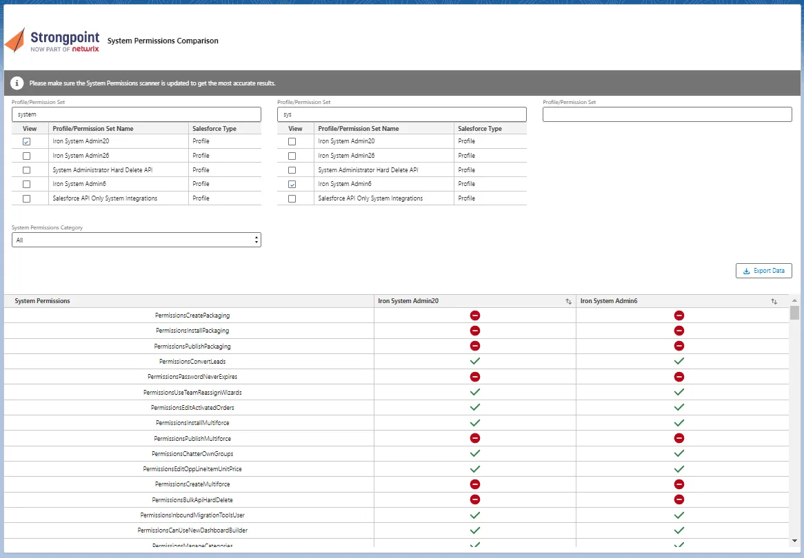 System Permission Comparison