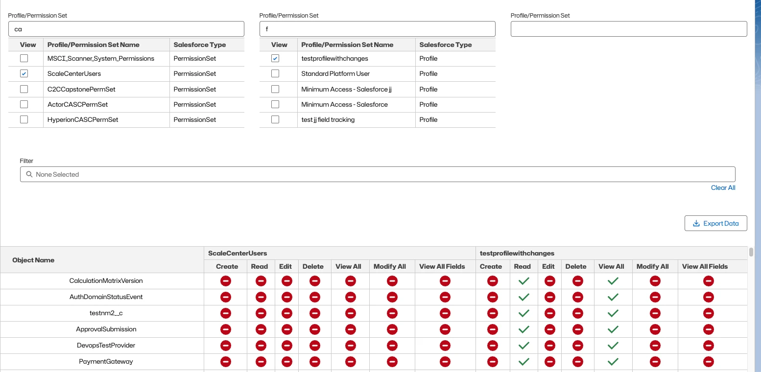 Object Permission Comparison