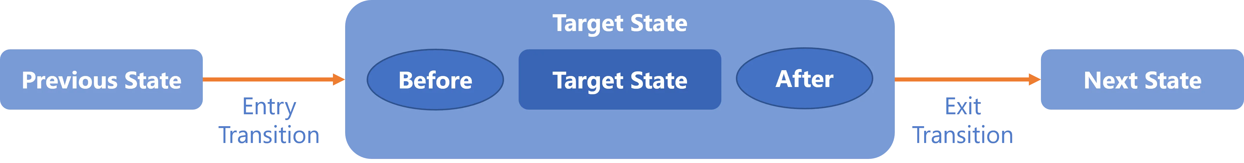 pointcut Schema