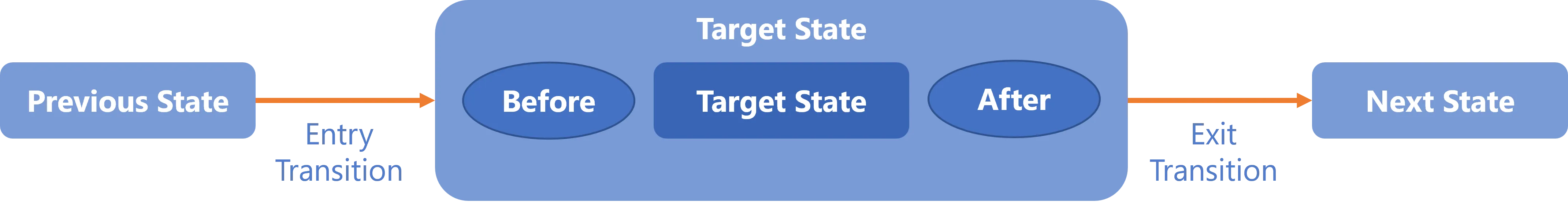 pointcut Schema