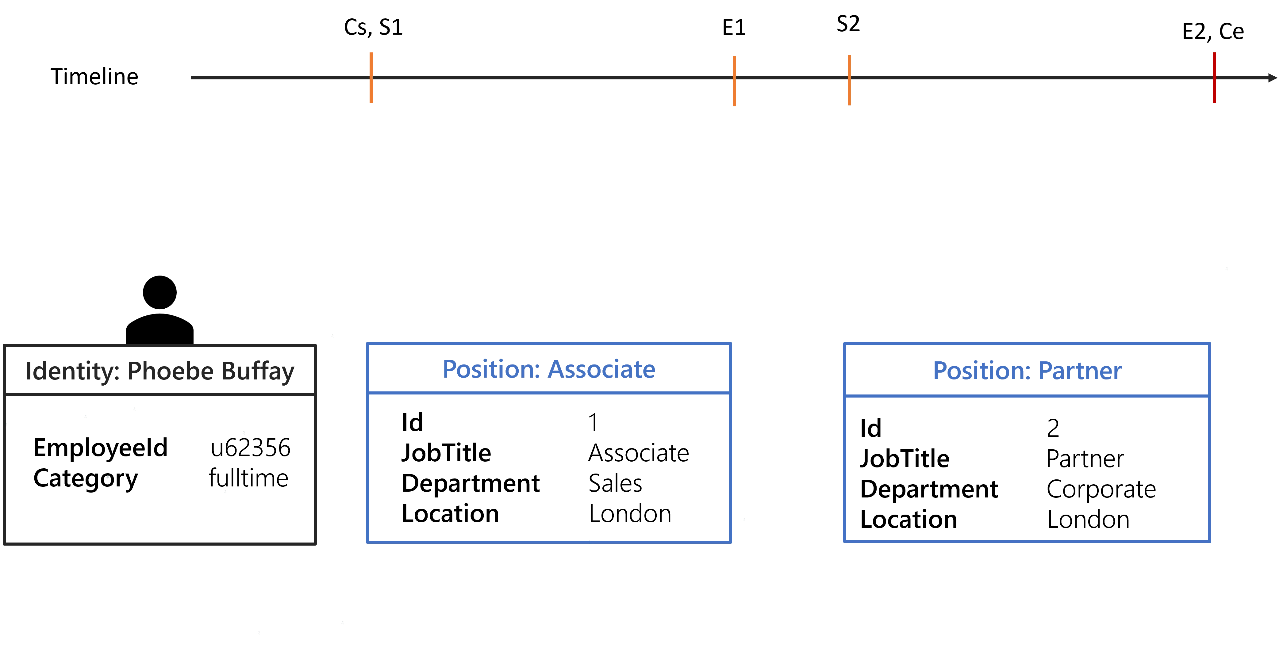 positionextension-identity