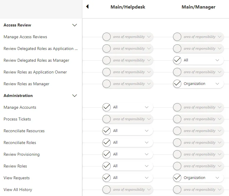 Profile Configuration Example