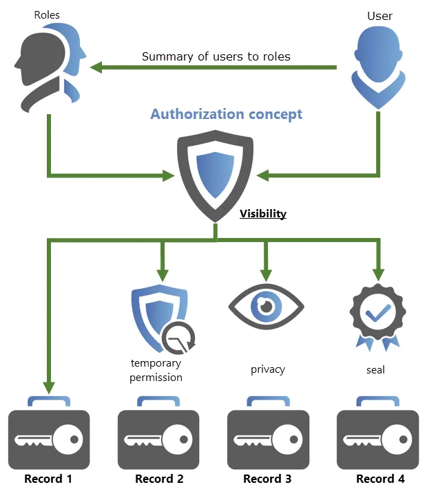 protective mechanism diagram