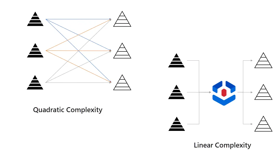 quadratic-linear-complexity