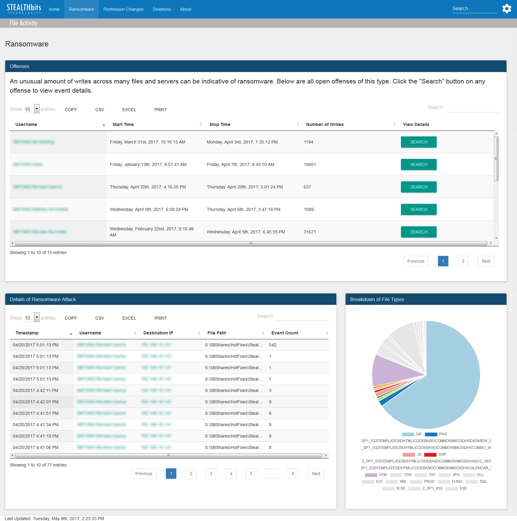 Ransomware Dashboard for Stealthbits Activivty Monitor App for Splunk