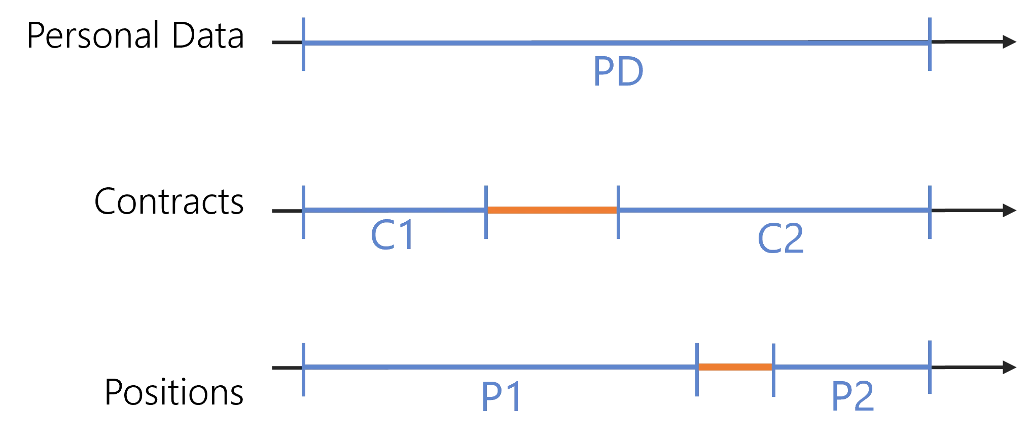 Schema - ExtensionKind