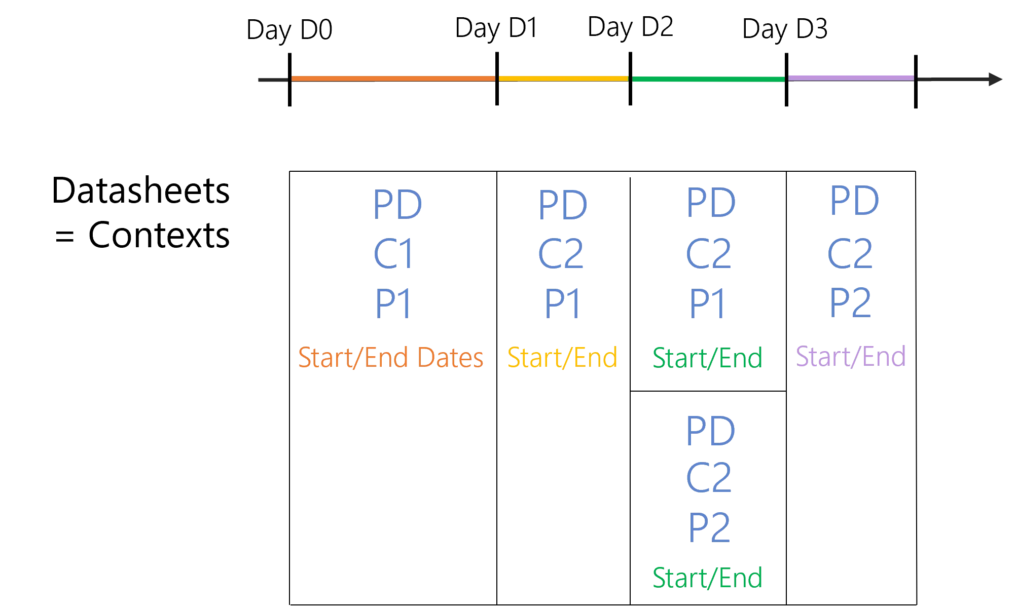 Example - Contexts