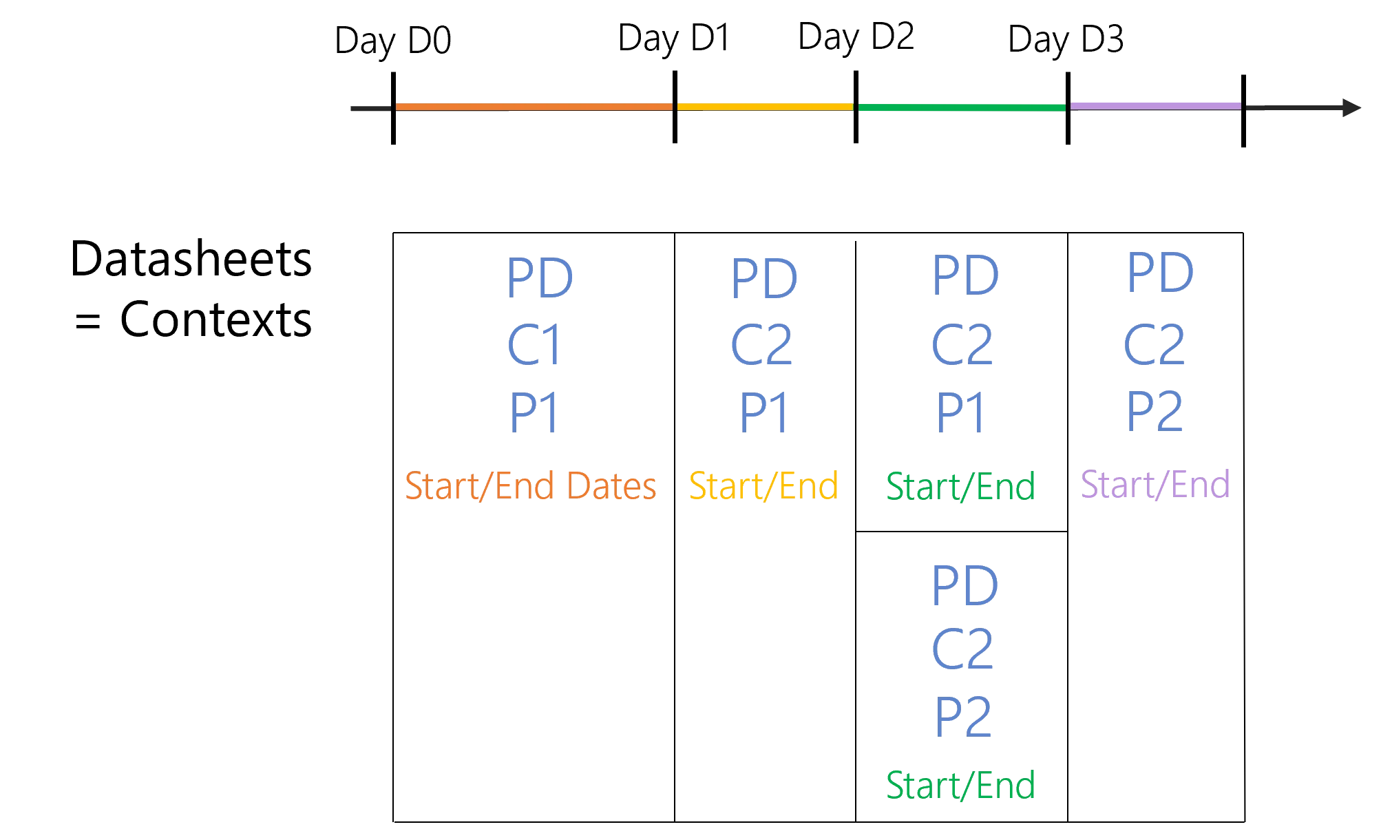 Example - Contexts