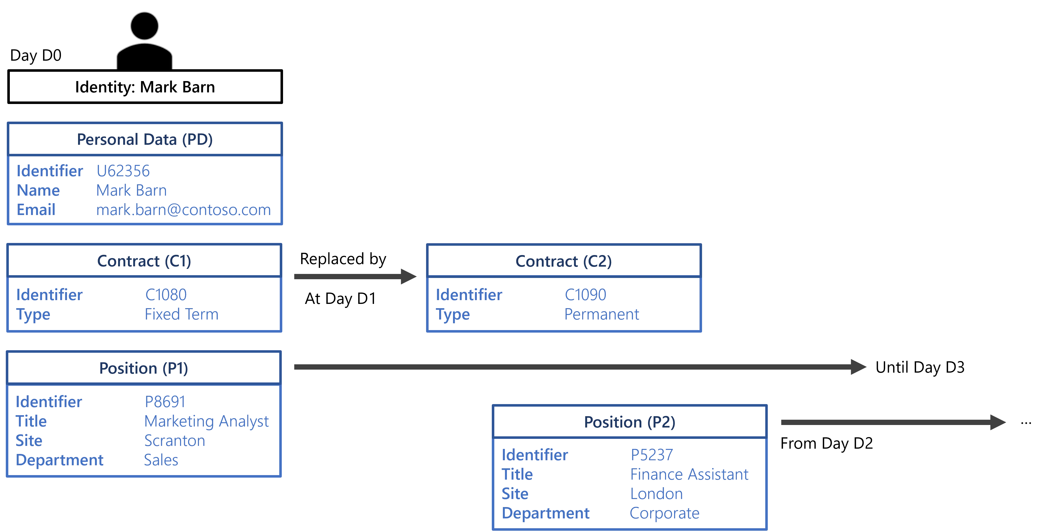 User Example