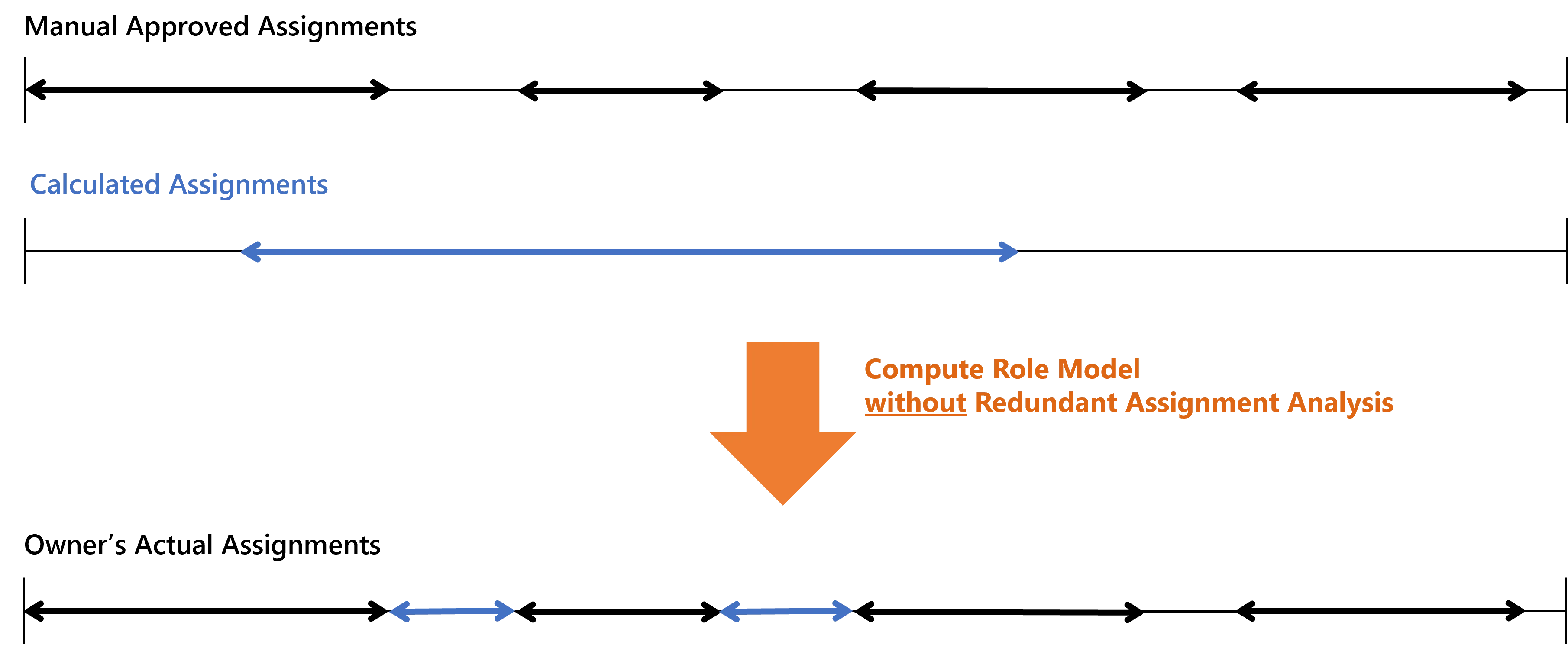 Schema - Compute Role Model