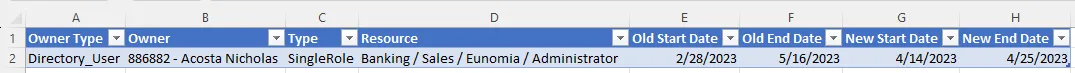 Redundant Assignments - Report Example