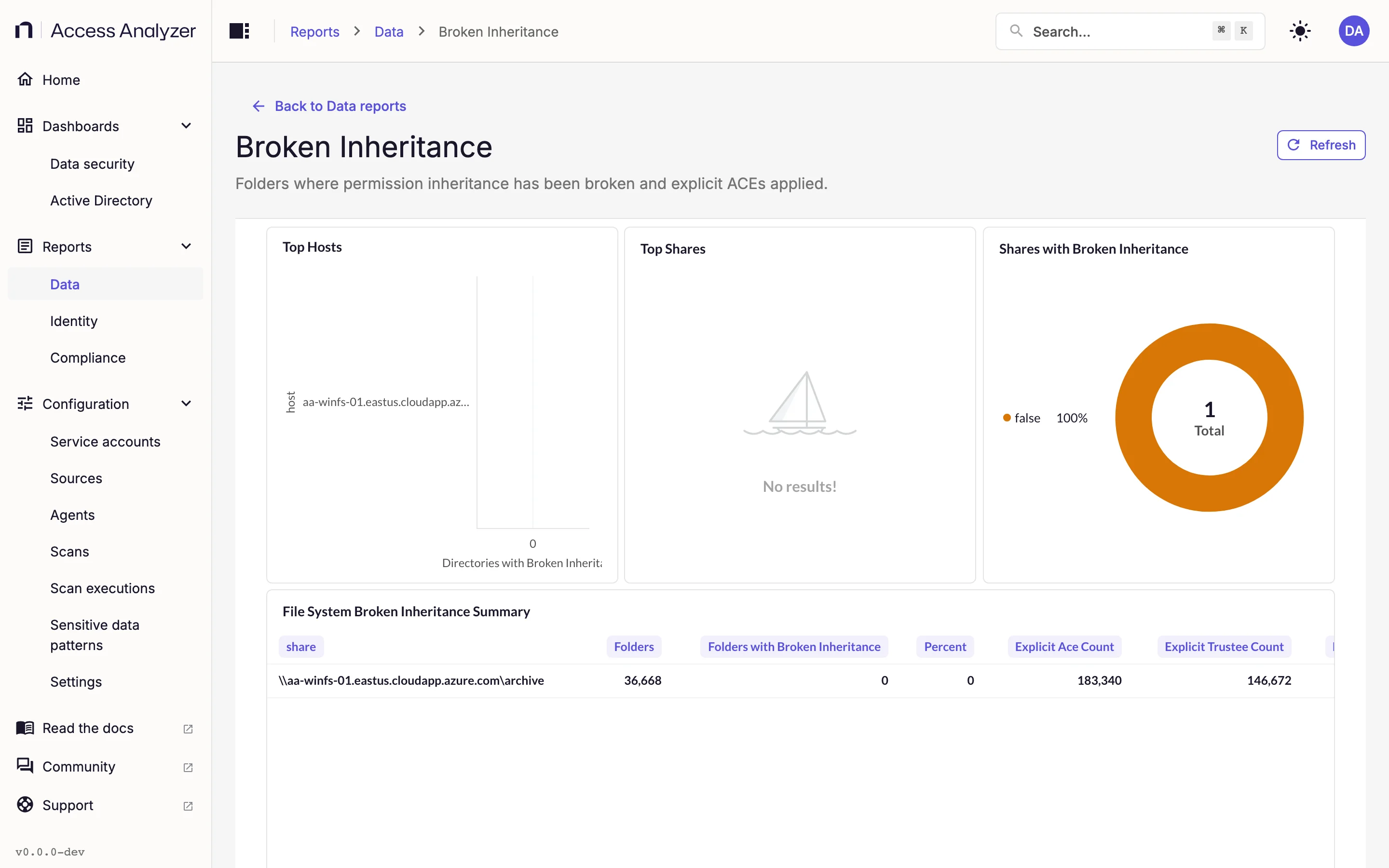 Broken Inheritance report