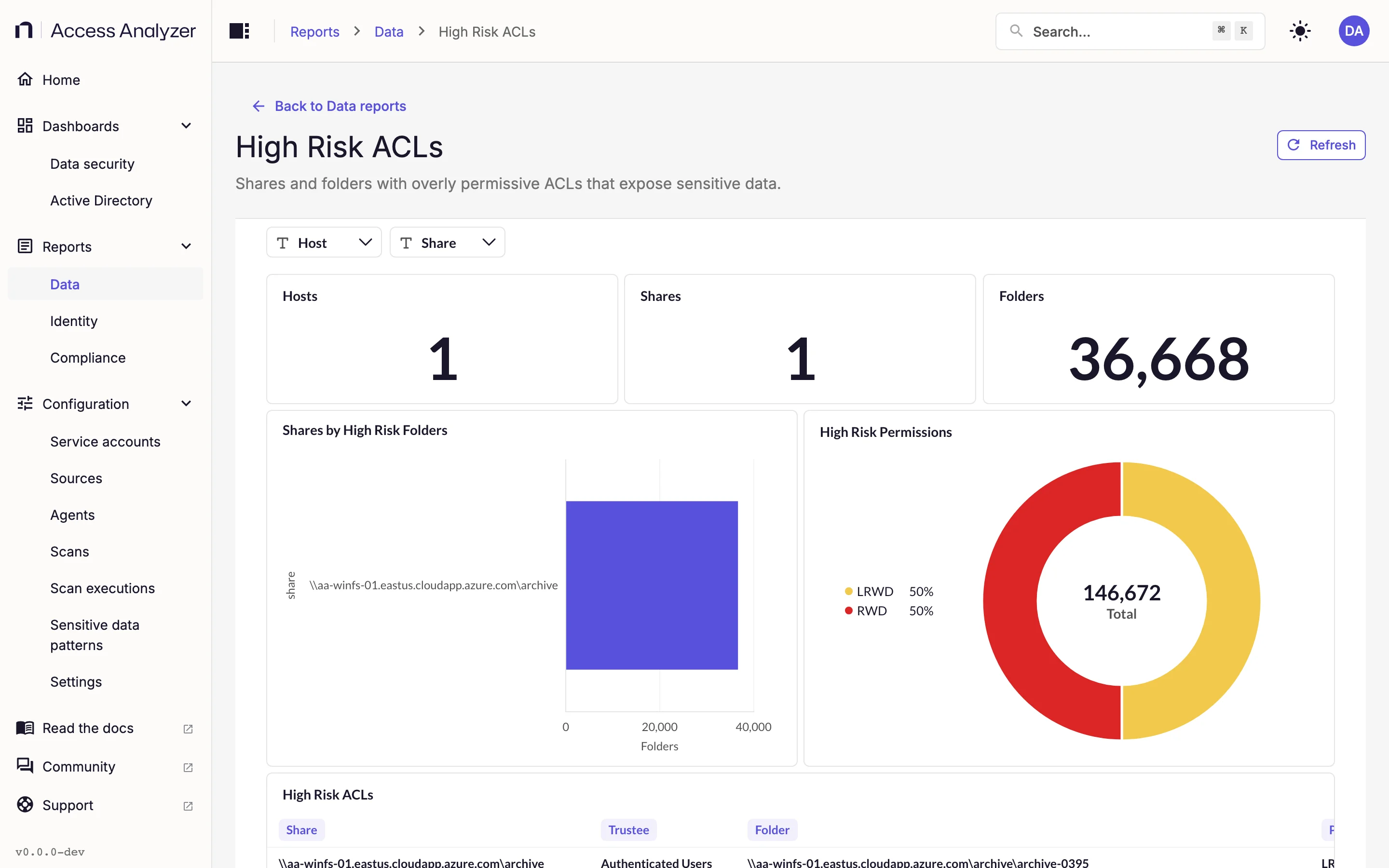 High Risk ACLs report