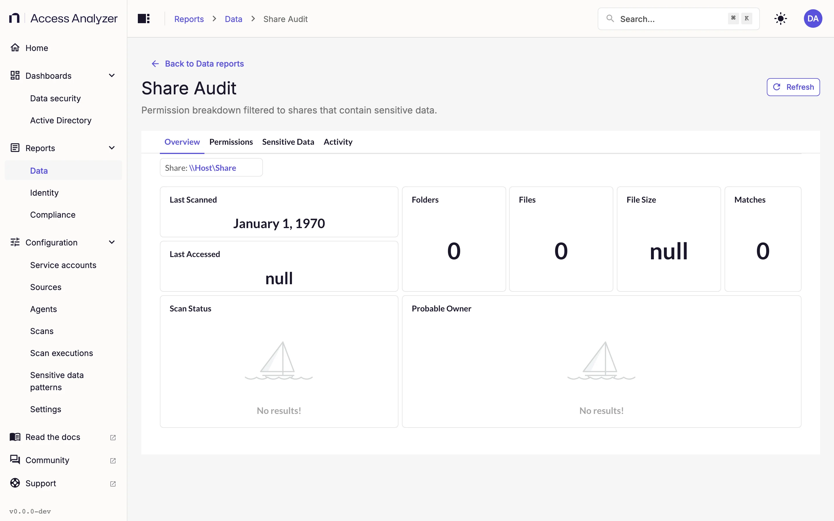 Share Audit report