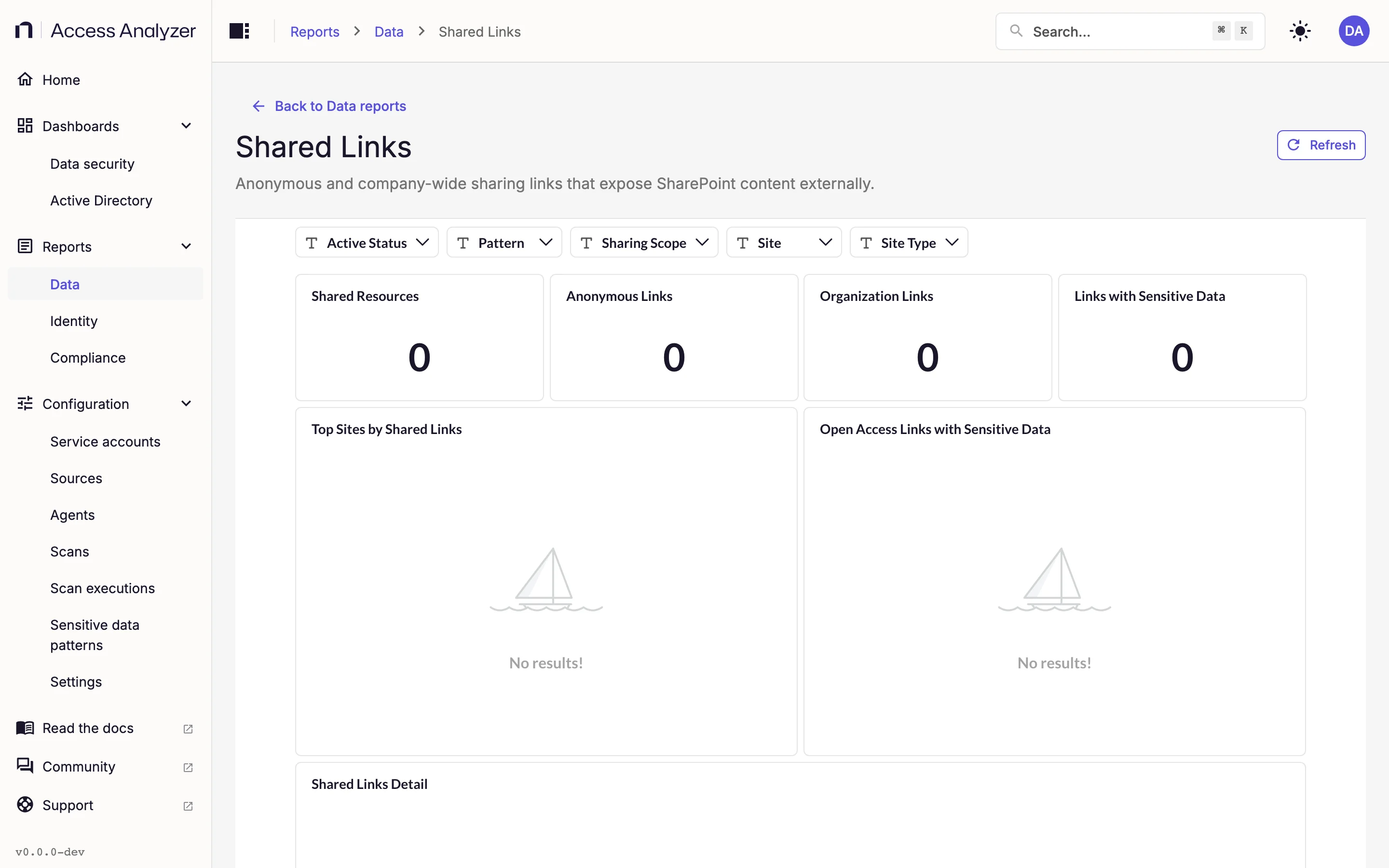 Shared Links report