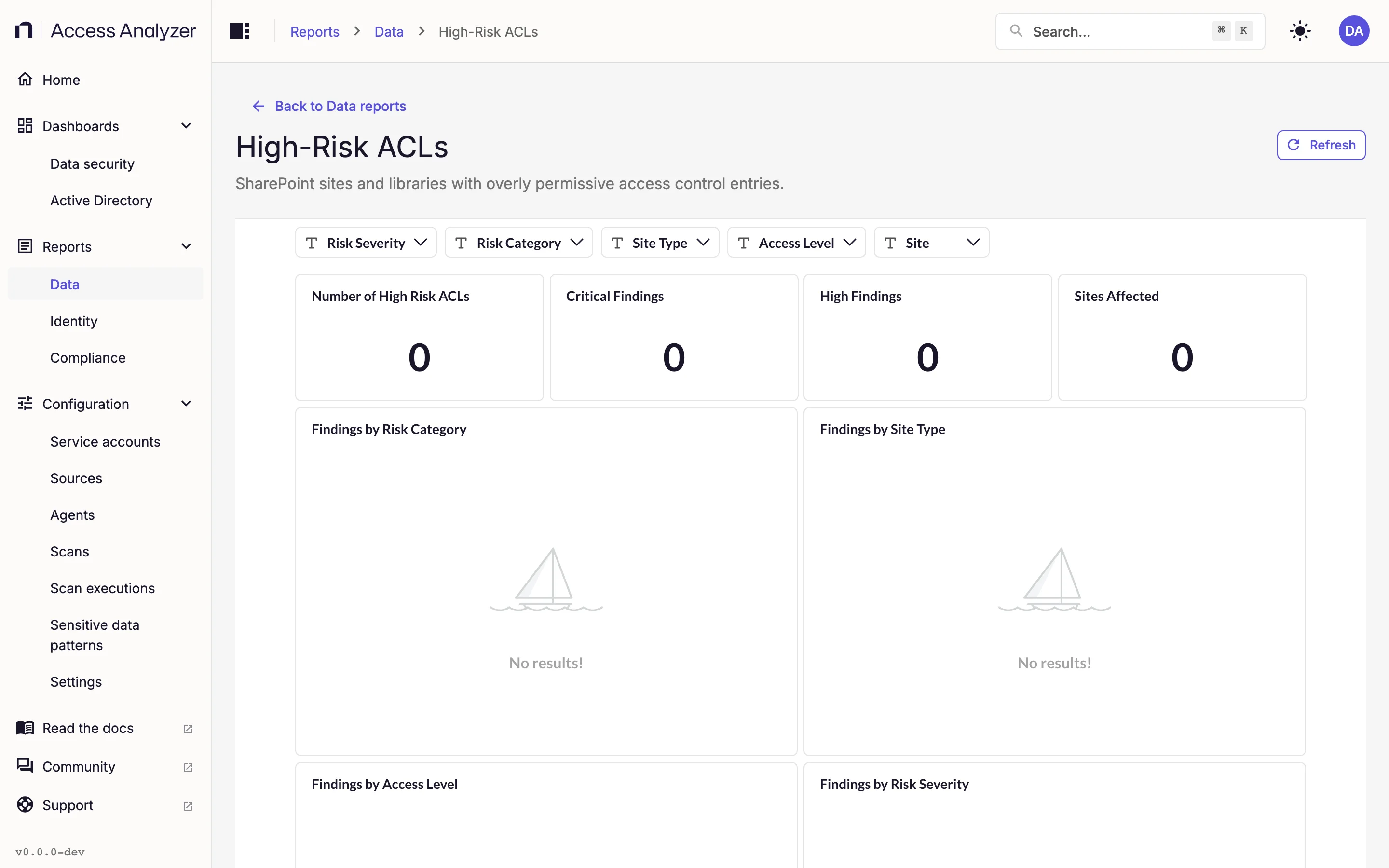 High-Risk ACLs report