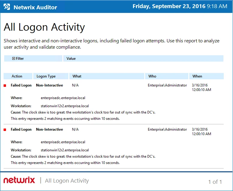 All Logon Activity