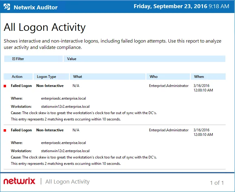 All Logon Activity