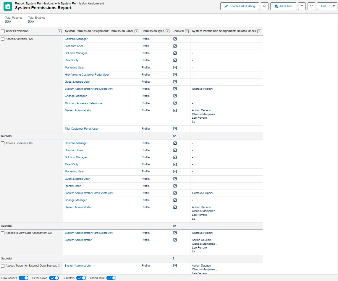 System Permissions