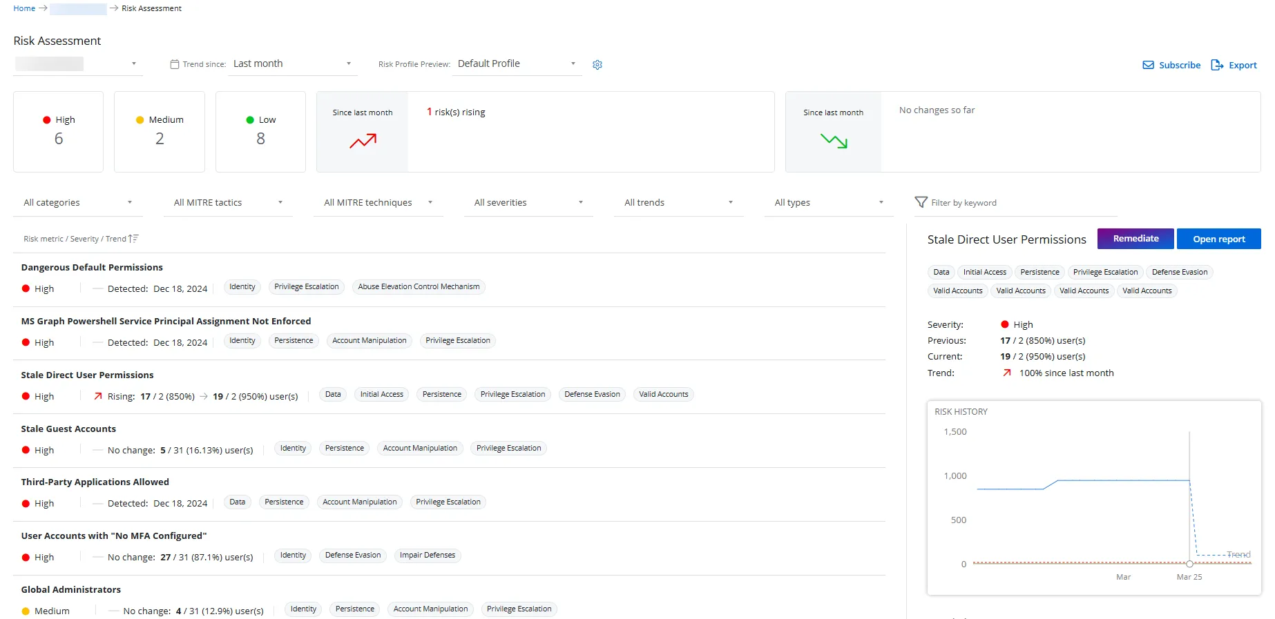 Risk Assessment Dashboard