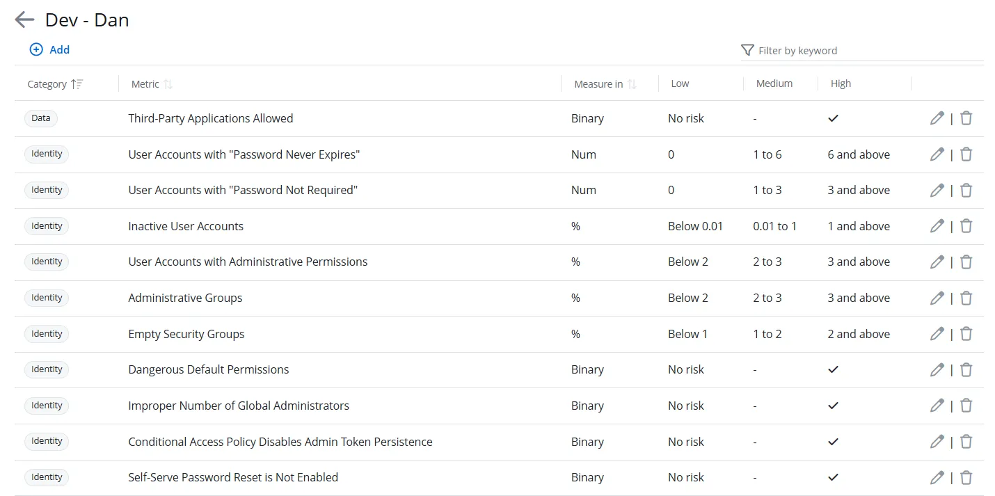 Risks Metrics list