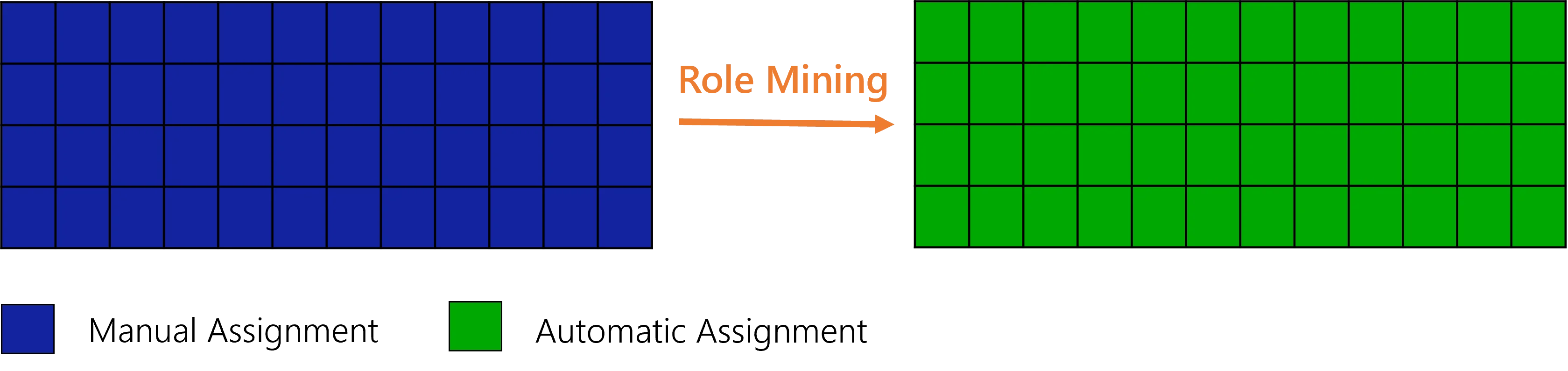 Impact Example - Use Case 1