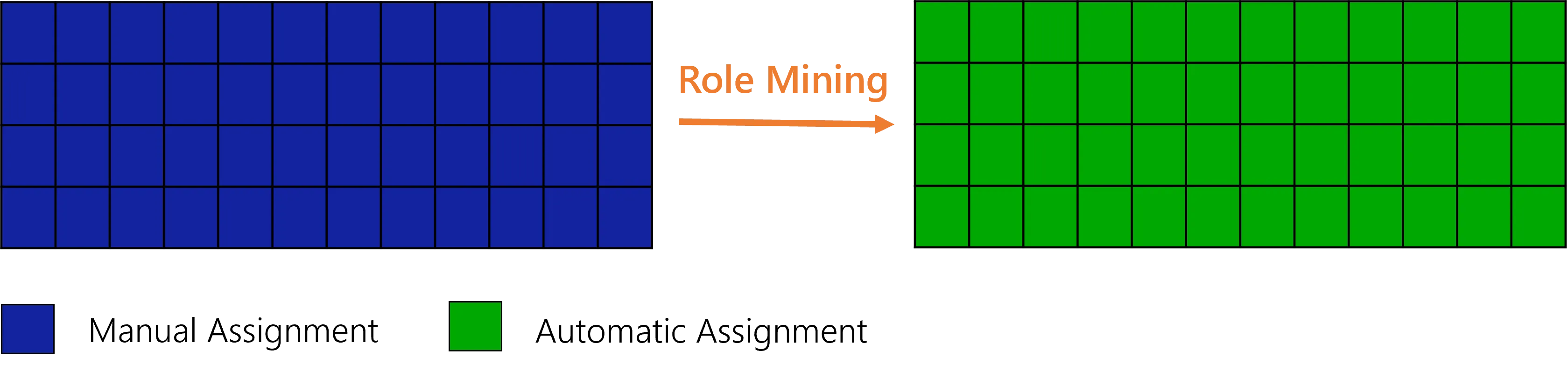 Impact Example - Use Case 1