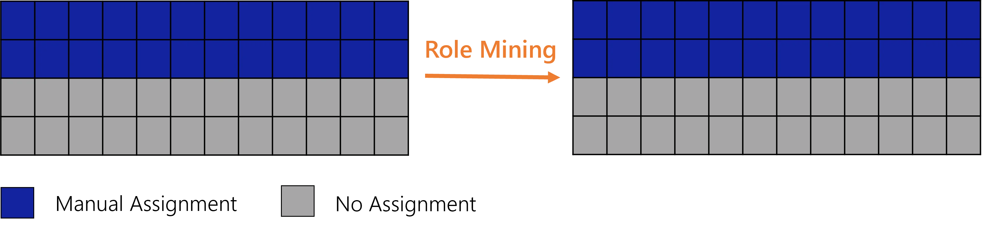 Impact Example - Use Case 2