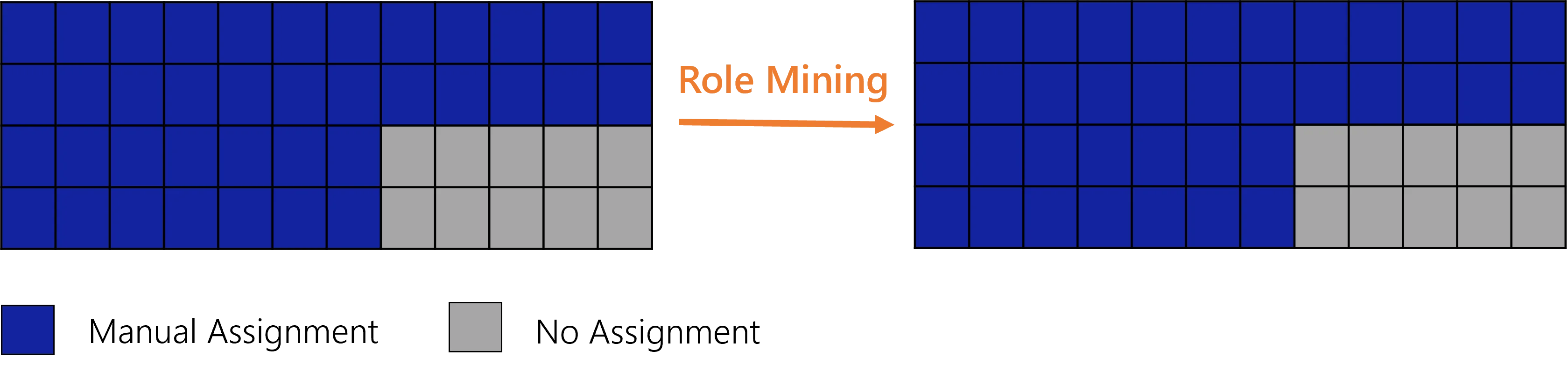 Impact Example - Use Case 3