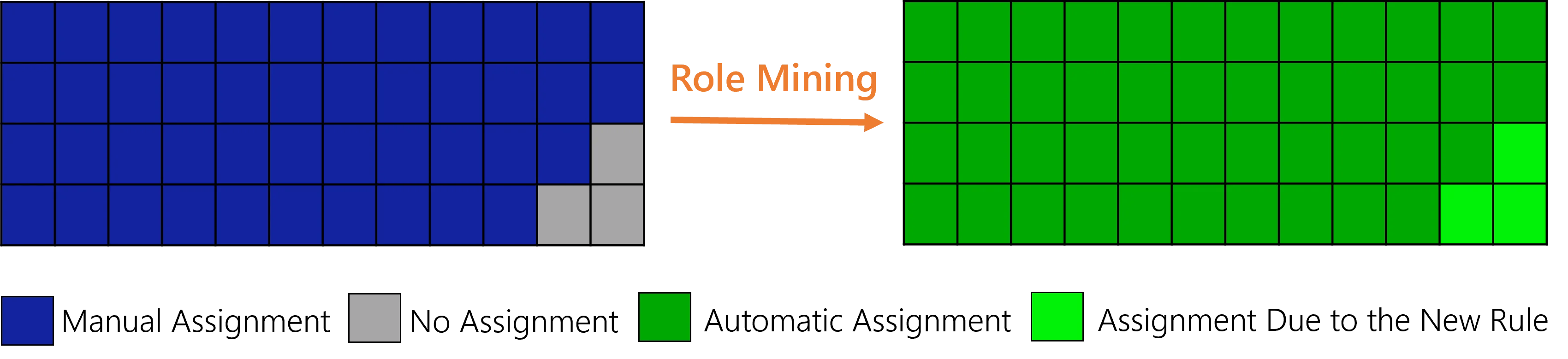 Impact Example - Use Case 4