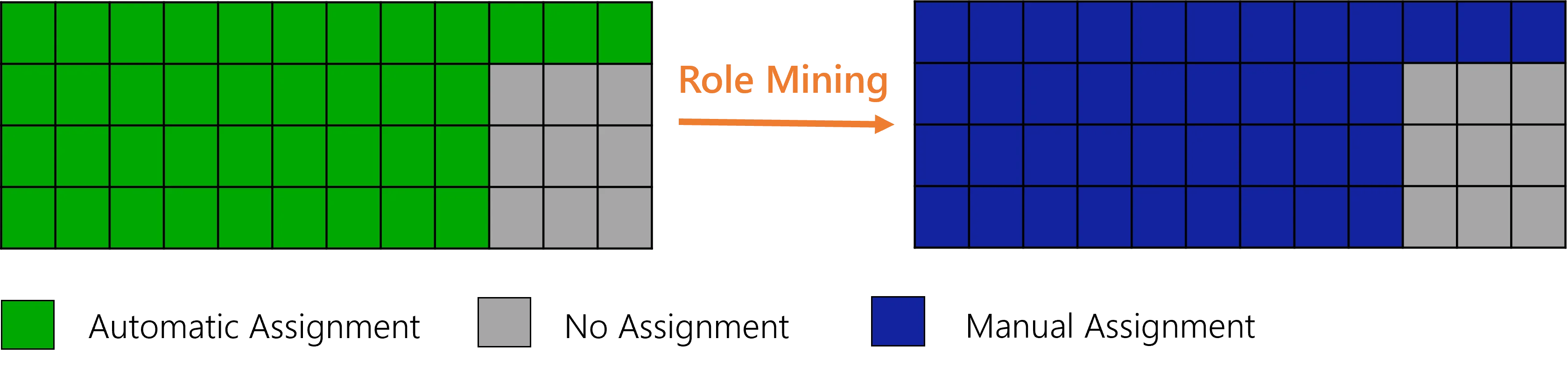 Impact Example - Use Case 5