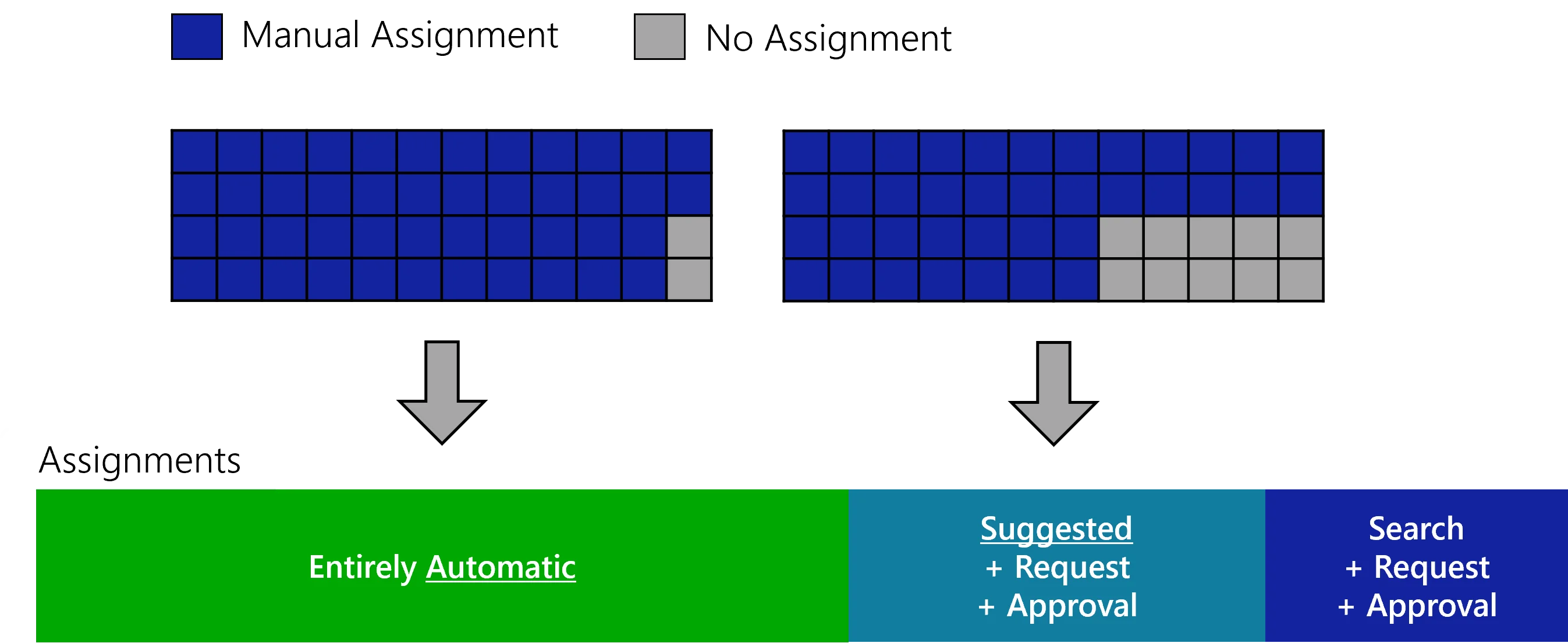 Rule Types