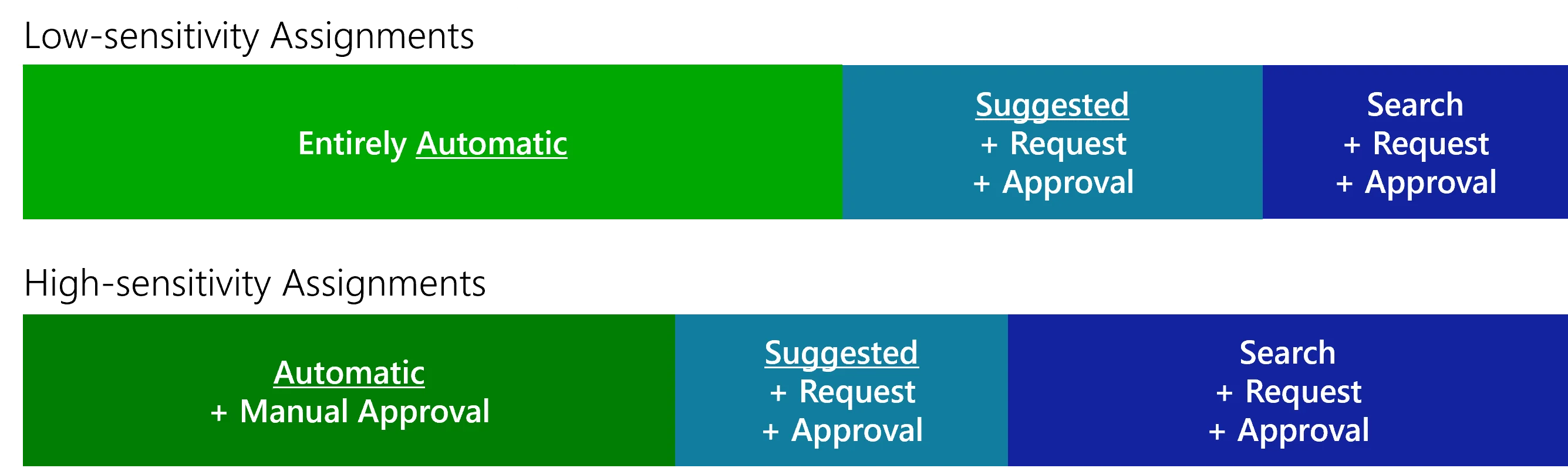 Rule Types - Sensitivity