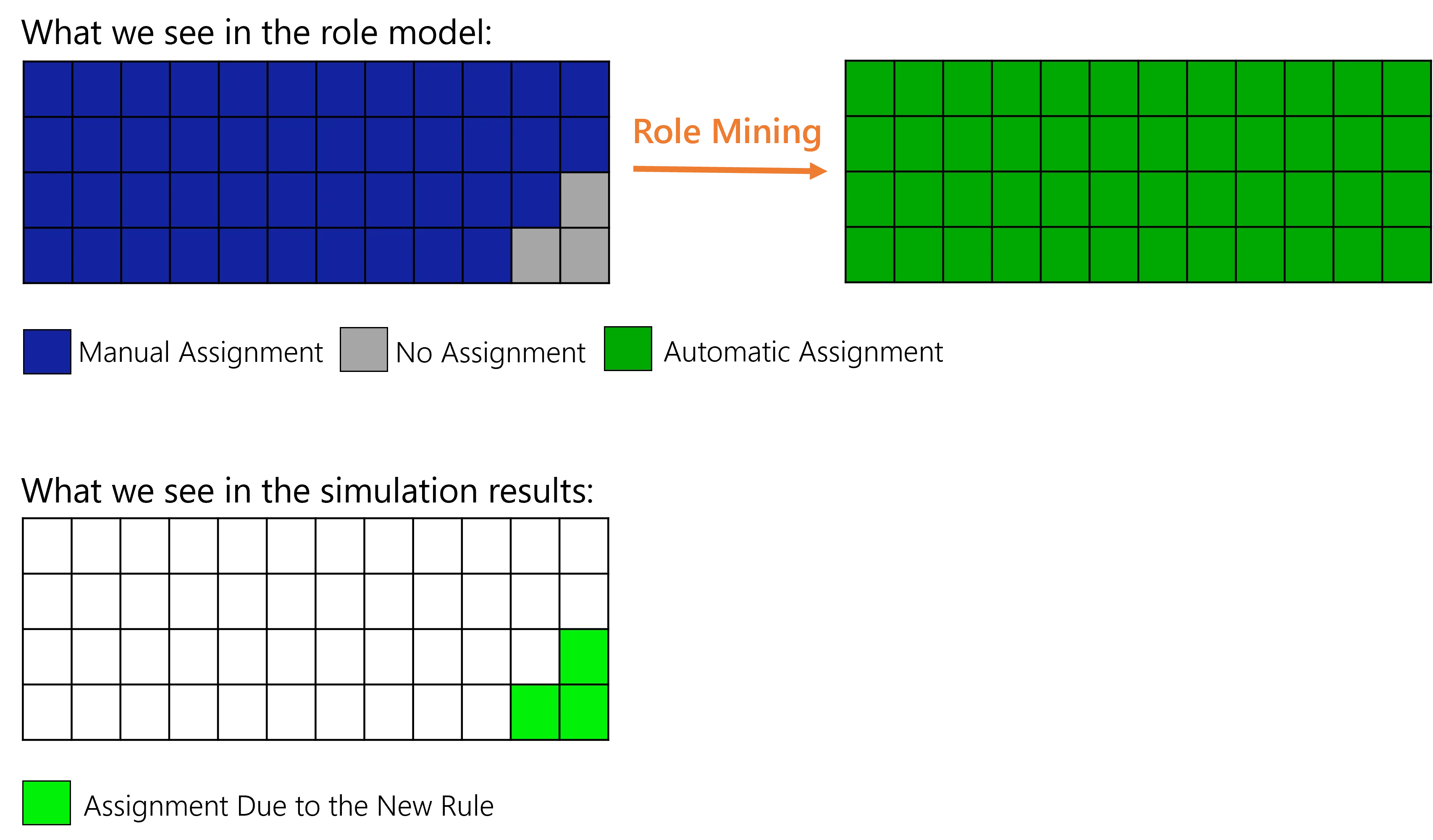 Schema - Role Mining