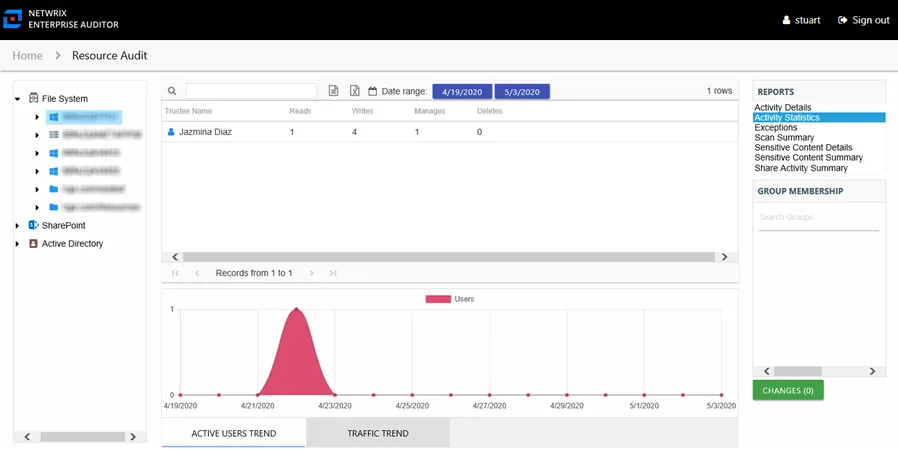 Activity Statistics report at the server level